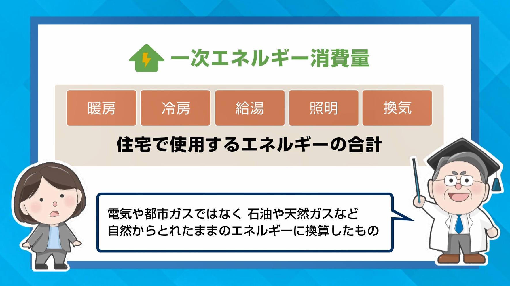 一次エネルギー消費量の基準ってなに？