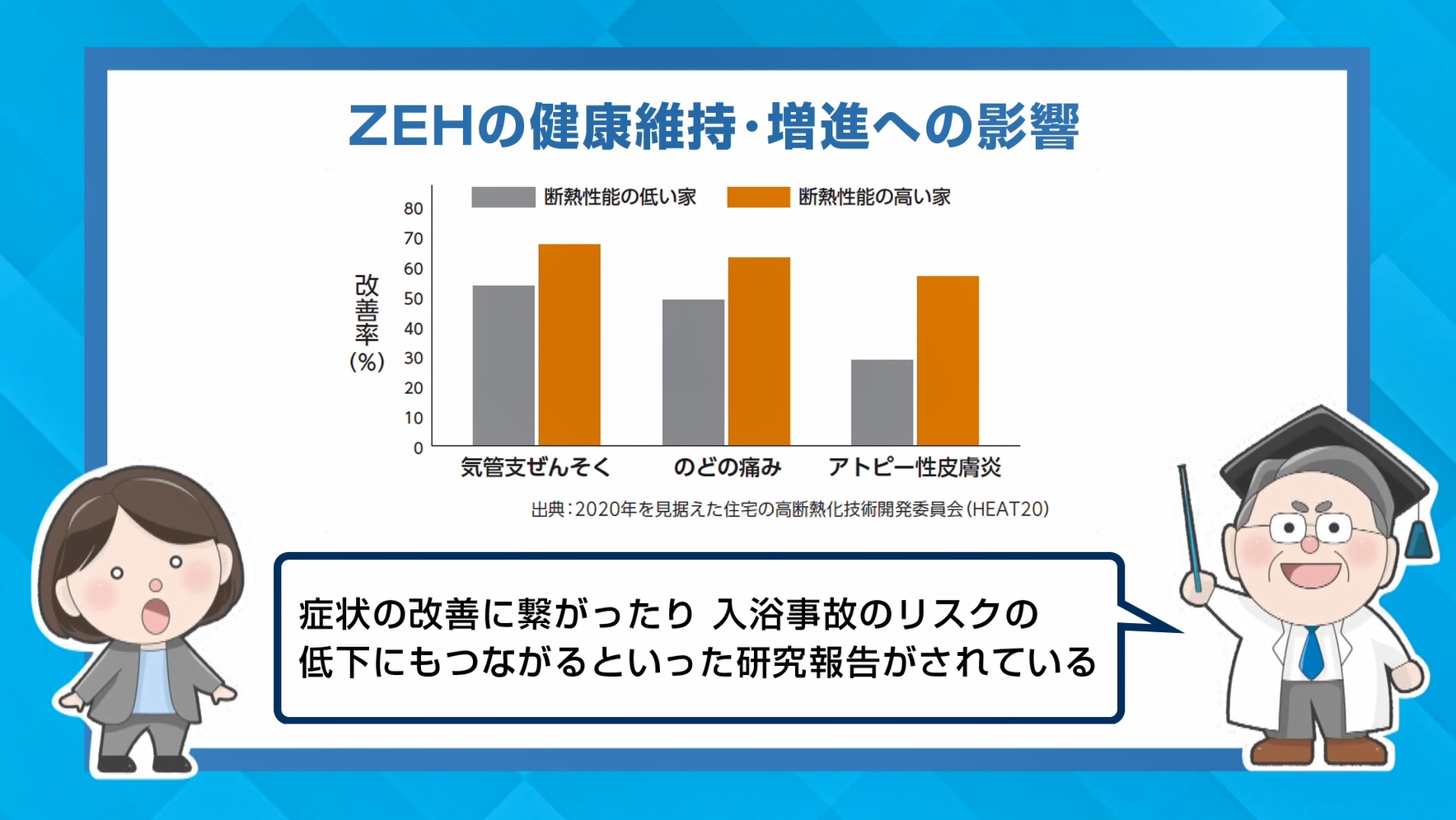 ZEHのメリットって？