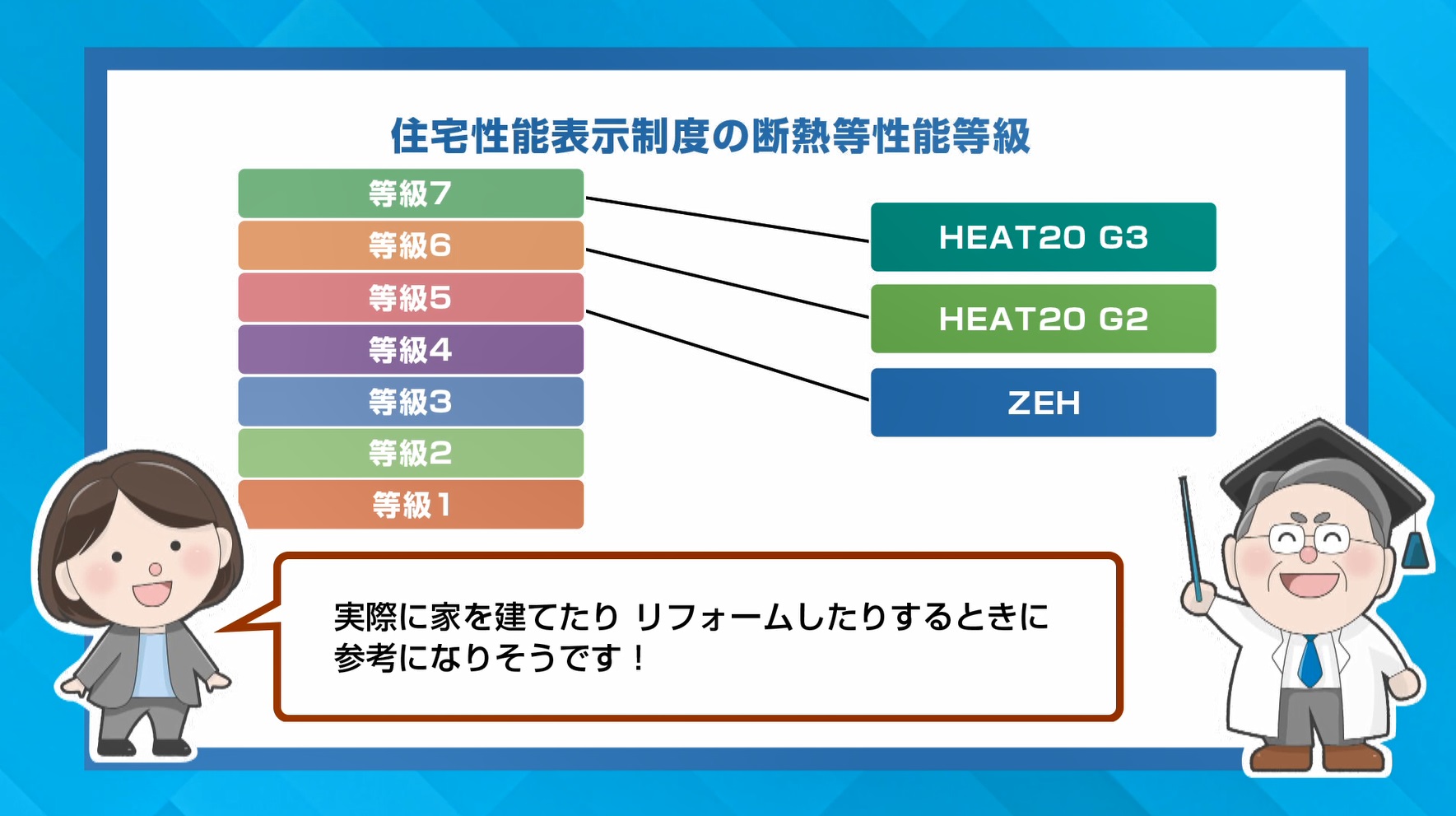 おすすめの住宅の断熱性能