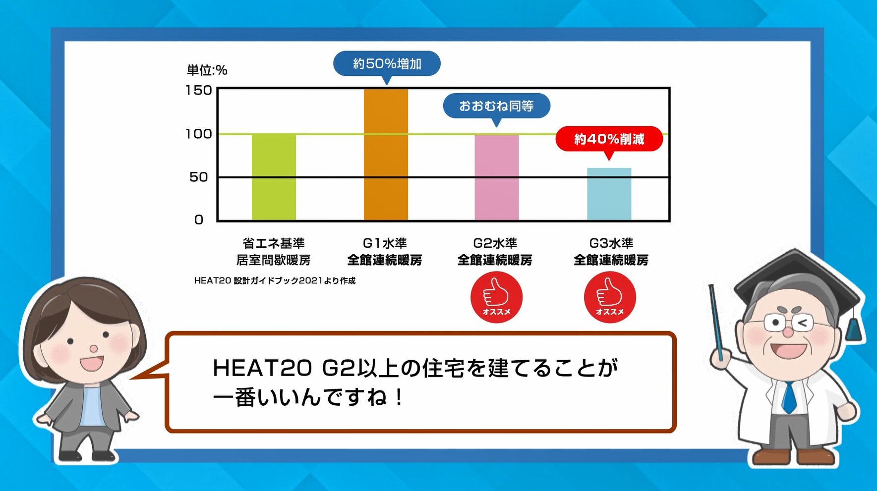 ZEHについて