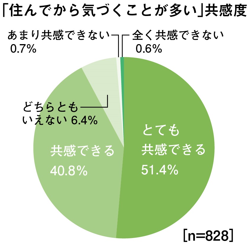 後悔しない家づくりのための三か条　その③　～完成後のイメージを具体的に持つべし！～