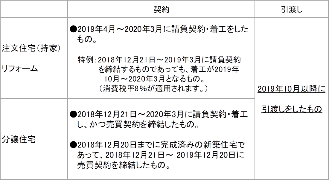 taishoujuutaku3.png