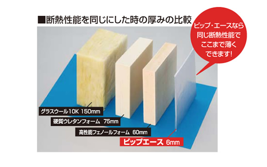 断熱性能を同じにした時の厚みの比較