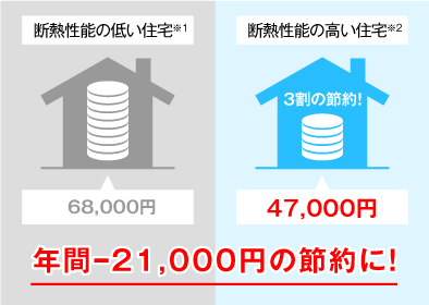 家計に優しい!